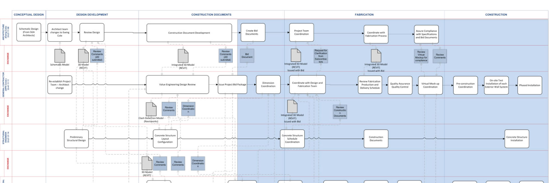 A screen grab of a construction project in integrated systems software.