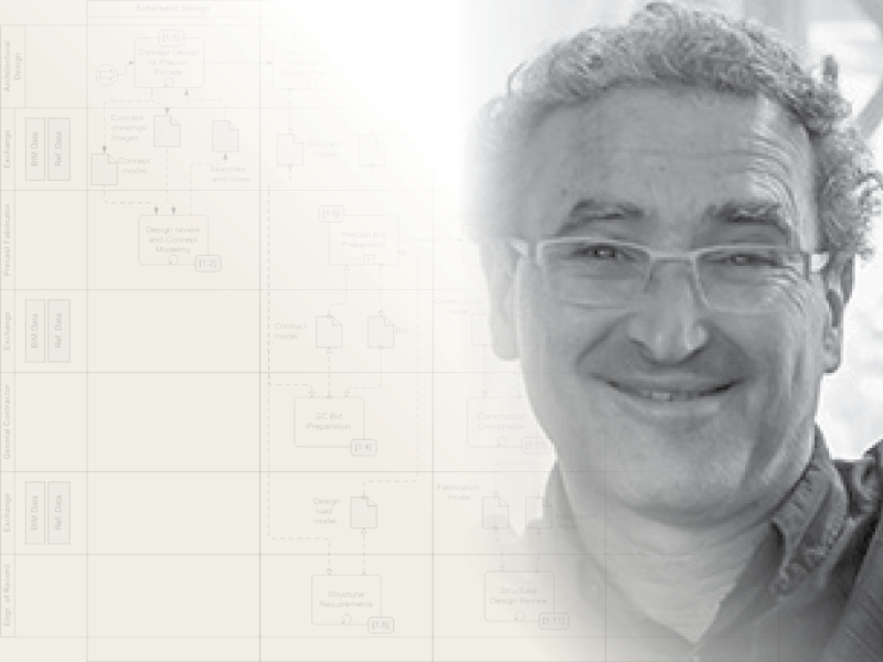 A headshot of Rafael Sacks with a BPMN diagram overlay.